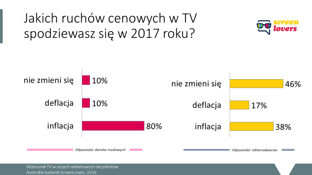 05 inflacja w tv 2017
